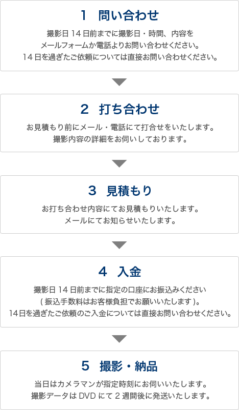 ご利用のながれ図