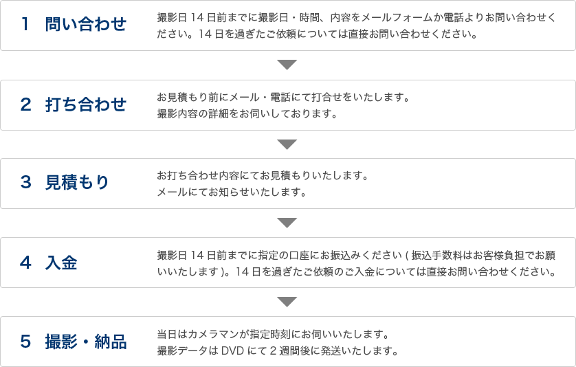 ご利用のながれ図