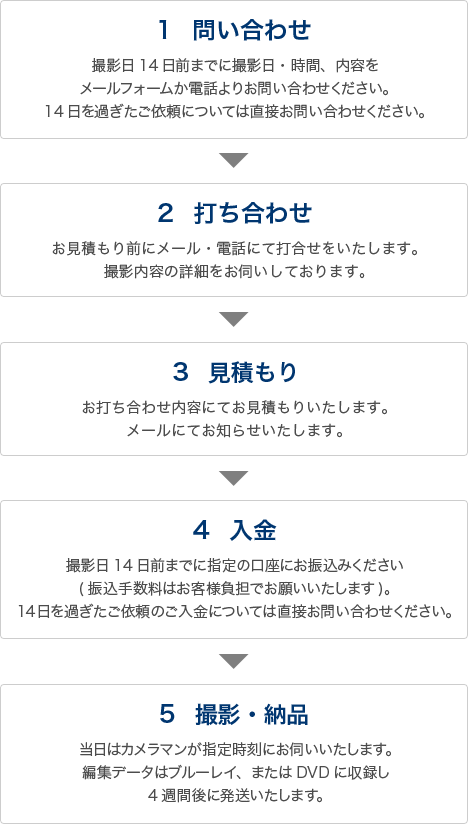 ご利用のながれ図