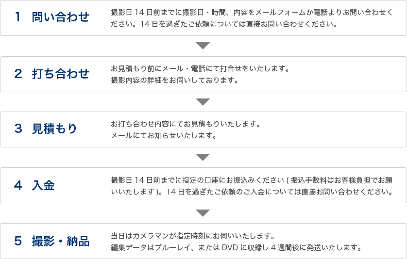 ご利用のながれ図